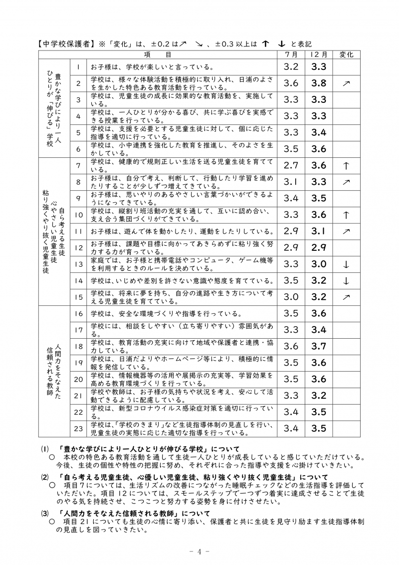 R5 学校評価結果報告書【日浦小中学校】HP用_5
