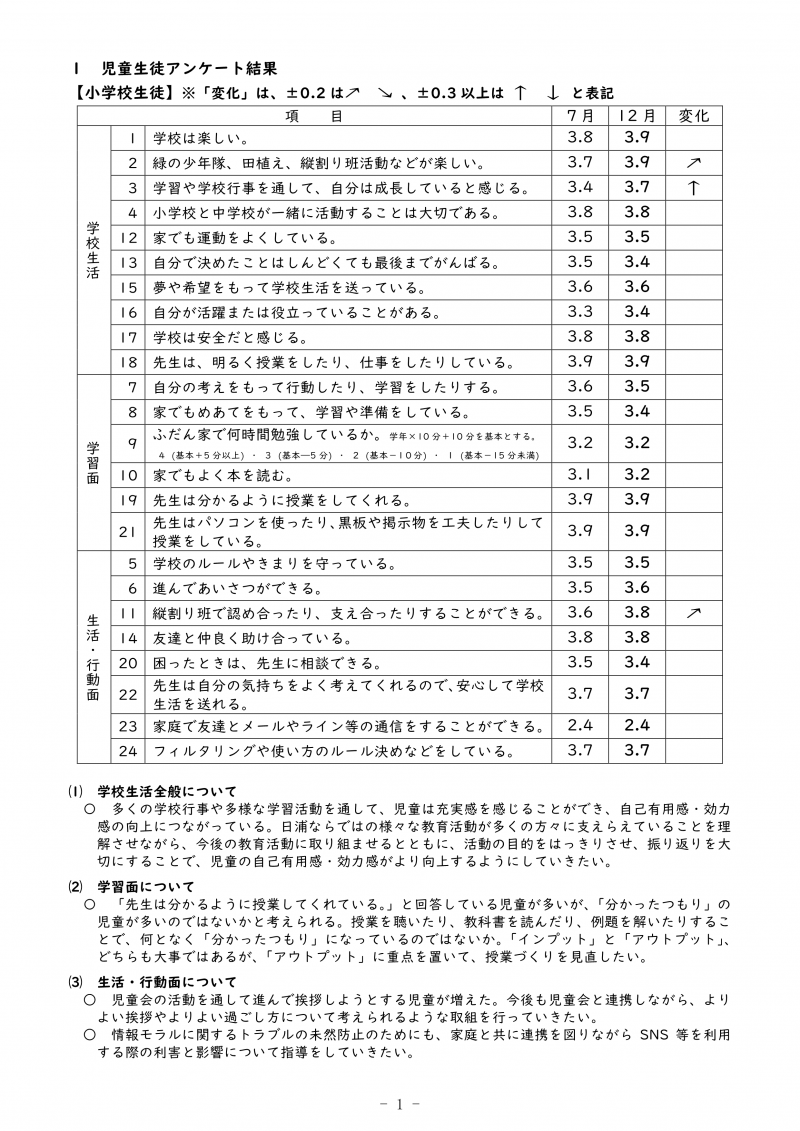 R5 学校評価結果報告書【日浦小中学校】HP用_2