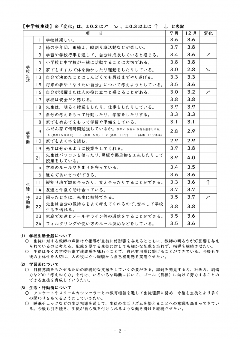 R5 学校評価結果報告書【日浦小中学校】HP用_3