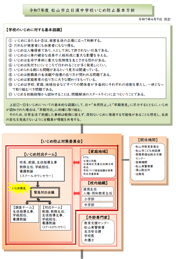 いじめ①