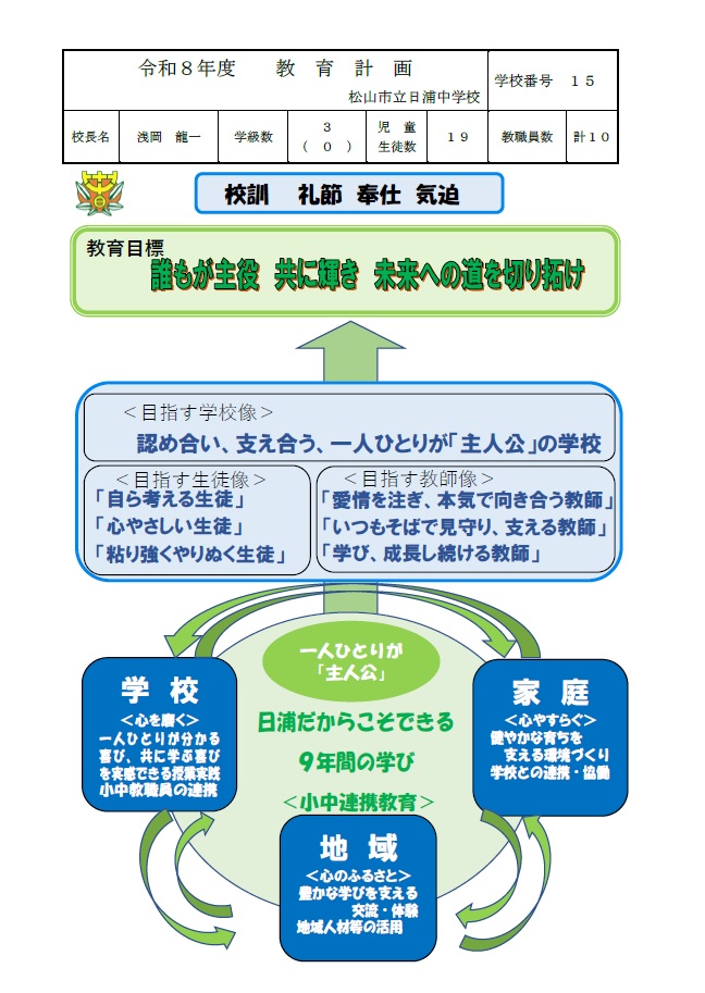 教育計画（中前半）
